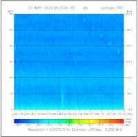 -25deg_avg