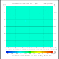 +25deg_avg