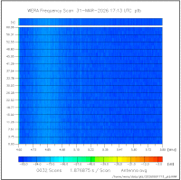 scan