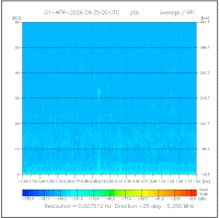 -25deg_avg