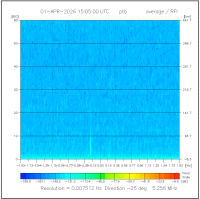 -25deg_avg