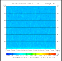 -25deg_avg