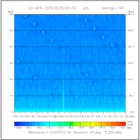 +25deg_avg
