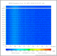 scan